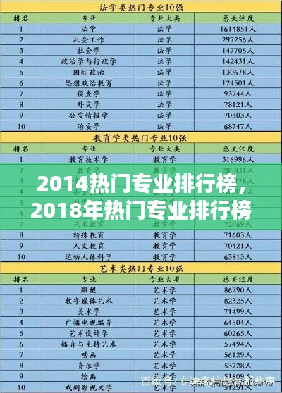2014热门专业排行榜,2018年热门专业排行榜