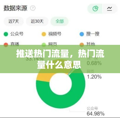 推送热门流量,热门流量什么意思