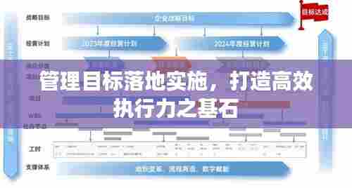 管理目标落地实施,打造高效执行力之基石