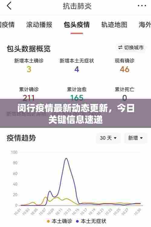 闵行疫情最新动态更新,今日关键信息速递