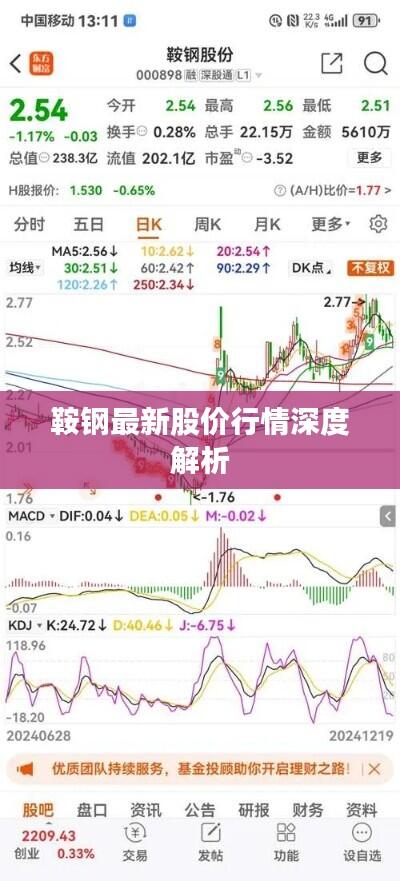 鞍钢最新股价行情深度解析