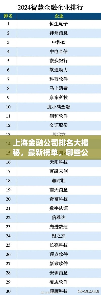 上海金融公司排名大揭秘，最新榜单，哪些公司独占鳌头？