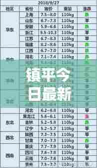 镇平今日最新猪价一览表