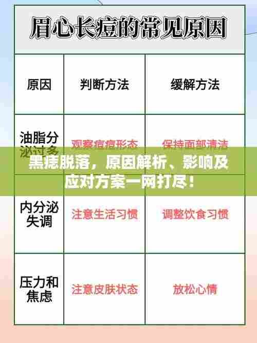黑痣脱落，原因解析、影响及应对方案一网打尽！