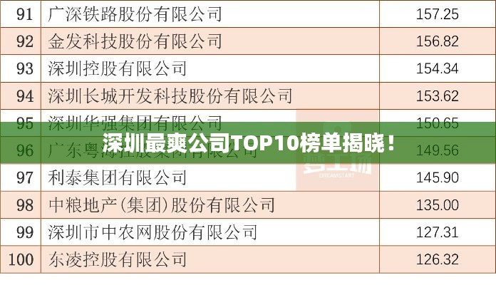 深圳最爽公司TOP10榜单揭晓!