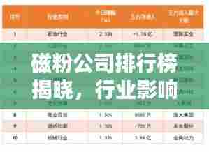 磁粉公司排行榜揭晓,行业影响力深度解析