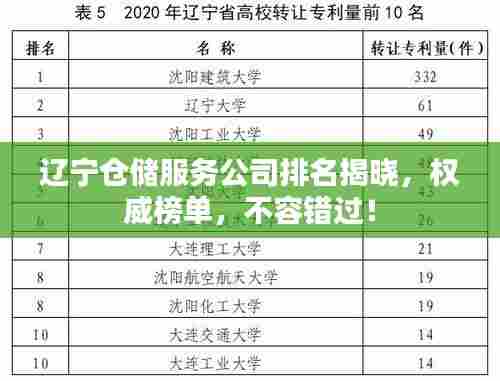 辽宁仓储服务公司排名揭晓,权威榜单,不容错过!