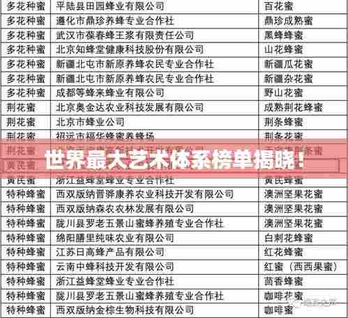 世界最大艺术体系榜单揭晓!