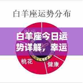 白羊座今日运势详解，幸运降临，把握机会！