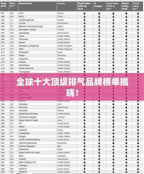 全球十大顶级排气品牌榜单揭晓!