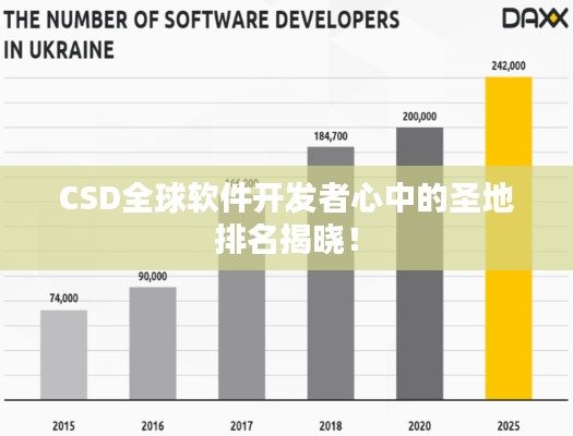 CSD全球软件开发者心中的圣地排名揭晓!