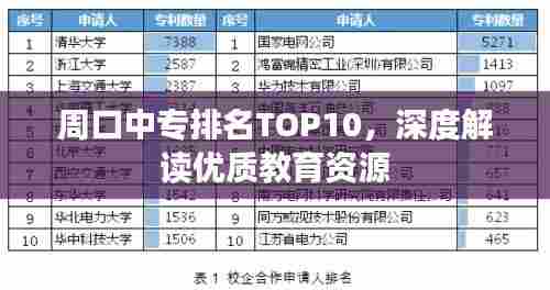 周口中专排名TOP10,深度解读优质教育资源