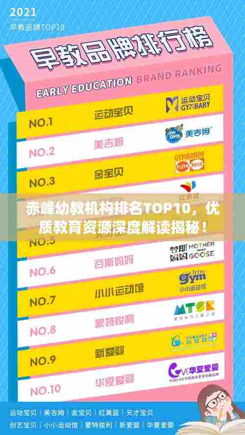 赤峰幼教机构排名TOP10,优质教育资源深度解读揭秘!
