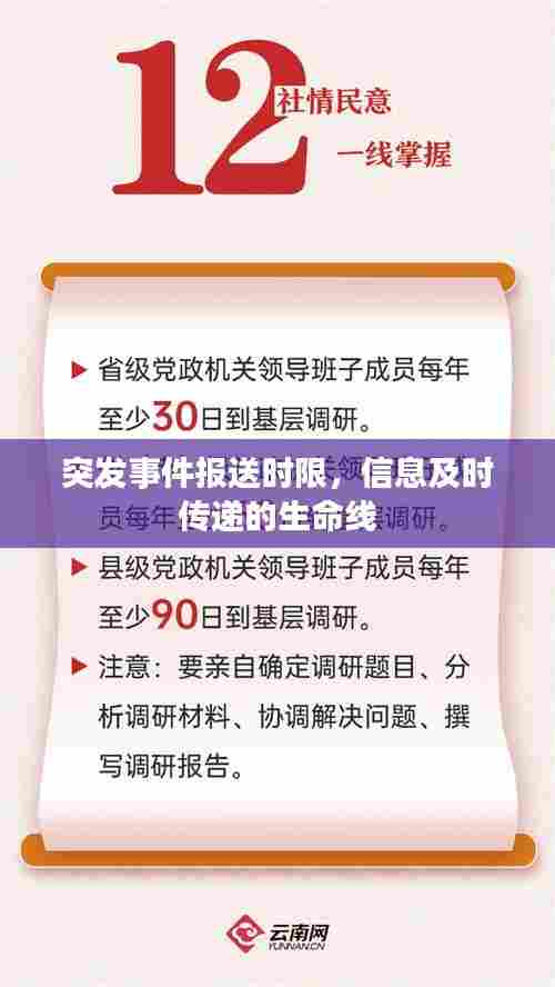 突发事件报送时限,信息及时传递的生命线