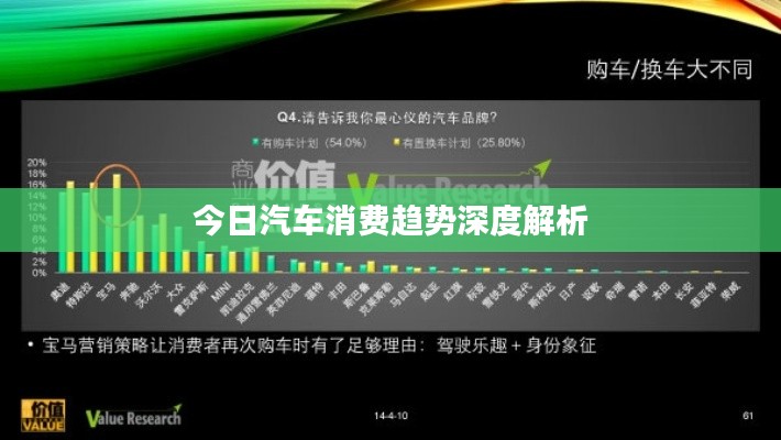 今日汽车消费趋势深度解析