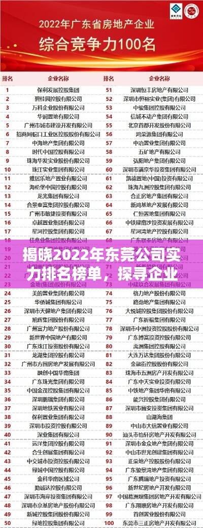 揭晓2022年东莞公司实力排名榜单,探寻企业巨头背后的力量!