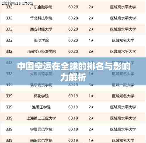中国空运在全球的排名与影响力解析