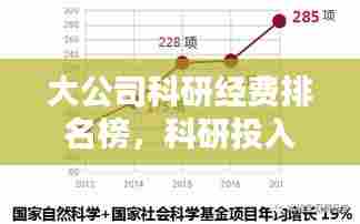 大公司科研经费排名榜,科研投入力量分布揭秘