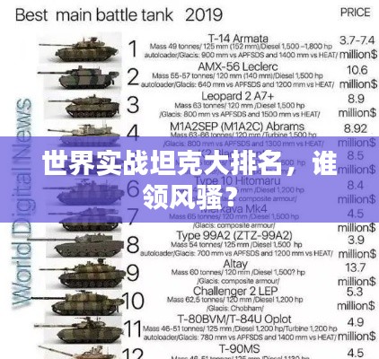 世界实战坦克大排名,谁领风骚?