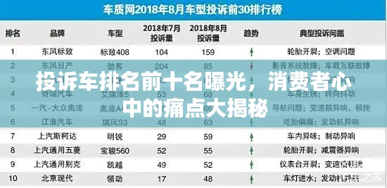 投诉车排名前十名曝光,消费者心中的痛点大揭秘