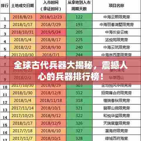 全球古代兵器大揭秘,震撼人心的兵器排行榜!