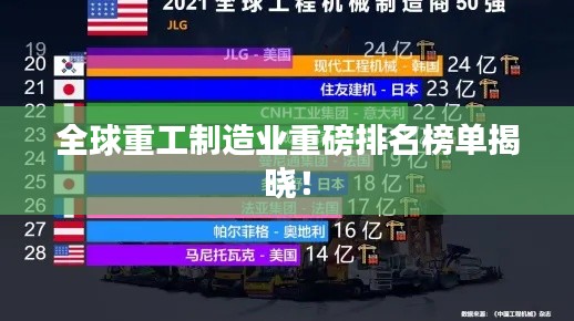 全球重工制造业重磅排名榜单揭晓!