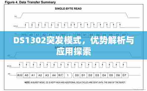 DS1302突发模式，优势解析与应用探索