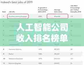 人工智能公司收入排名榜单揭晓!
