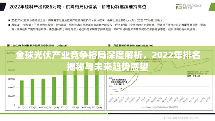 全球光伏产业竞争格局深度解析,2022年排名揭秘与未来趋势展望
