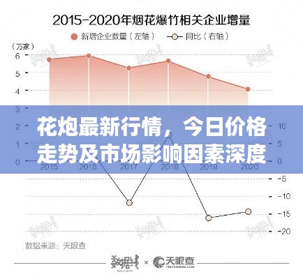 花炮最新行情,今日价格走势及市场影响因素深度解析