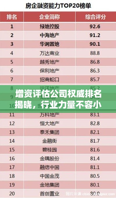 增资评估公司权威排名揭晓，行业力量不容小觑！