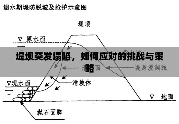 堤坝突发塌陷，如何应对的挑战与策略