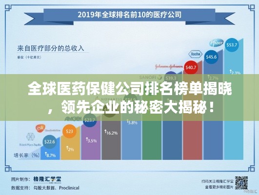 全球医药保健公司排名榜单揭晓，领先企业的秘密大揭秘！