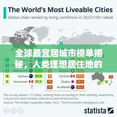 全球最宜居城市榜单揭秘，人类理想居住地的典范探究
