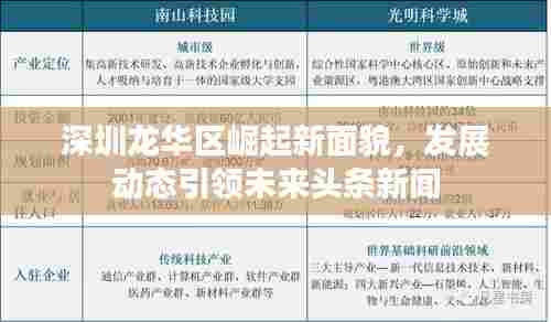 深圳龙华区崛起新面貌,发展动态引领未来头条新闻