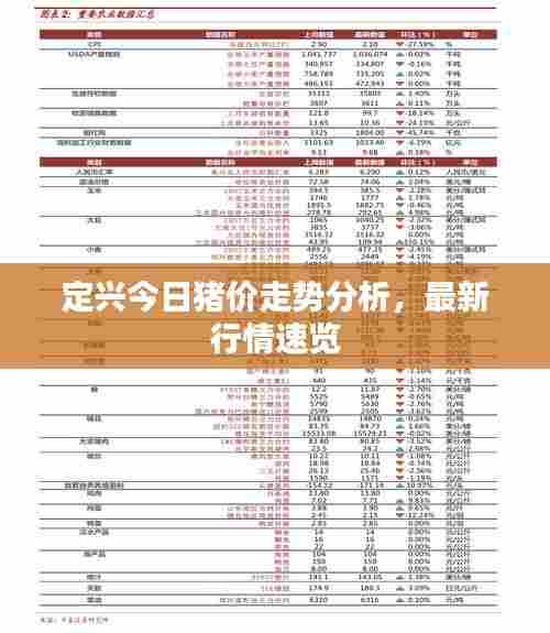 定兴今日猪价走势分析,最新行情速览
