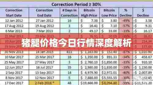 猪腿价格今日行情深度解析