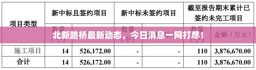北新路桥最新动态,今日消息一网打尽!