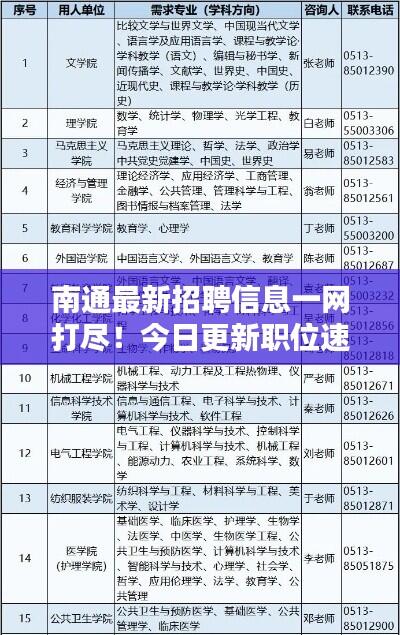 南通最新招聘信息一网打尽！今日更新职位速递
