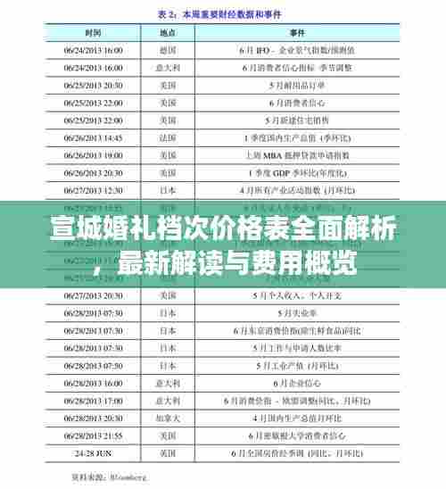 宣城婚礼档次价格表全面解析，最新解读与费用概览