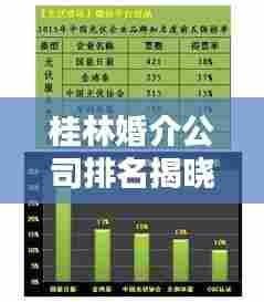 桂林婚介公司排名揭晓,优质婚恋服务榜单出炉!