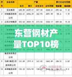 东营钢材产量TOP10榜单揭晓!