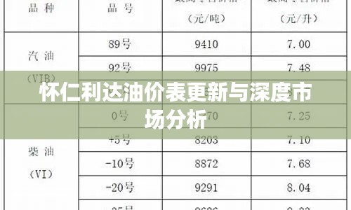 怀仁利达油价表更新与深度市场分析