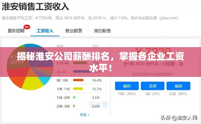 揭秘淮安公司薪酬排名,掌握各企业工资水平!