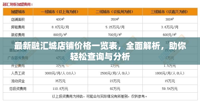 最新融汇城店铺价格一览表,全面解析,助你轻松查询与分析