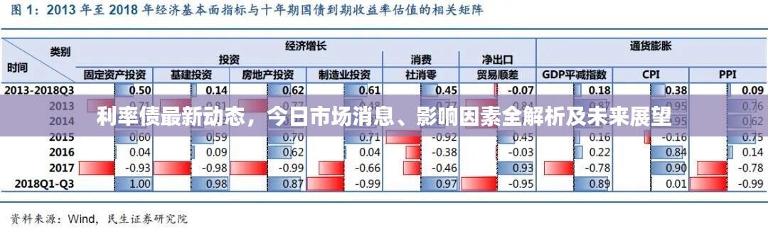 利率债最新动态,今日市场消息、影响因素全解析及未来展望