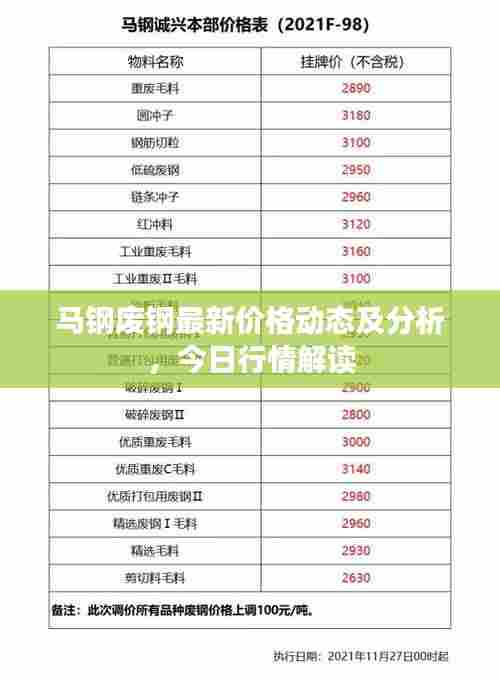 马钢废钢最新价格动态及分析,今日行情解读