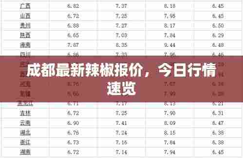 成都最新辣椒报价,今日行情速览
