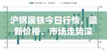 沪钢废铁今日行情,最新价格、市场走势深度分析与预测