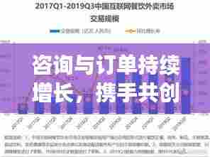 咨询与订单持续增长,携手共创双赢未来